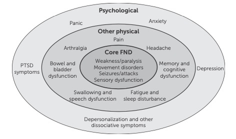Taken from Nicholson (2020)